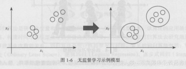 强化学习