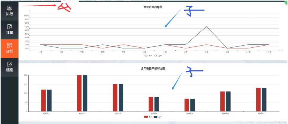 完美解决vue 中多个echarts图表自适应的问题