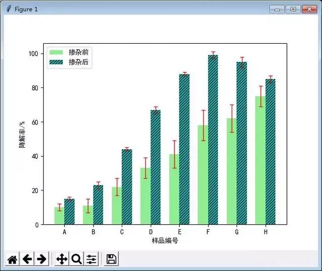 python绘图之柱形图绘制详解