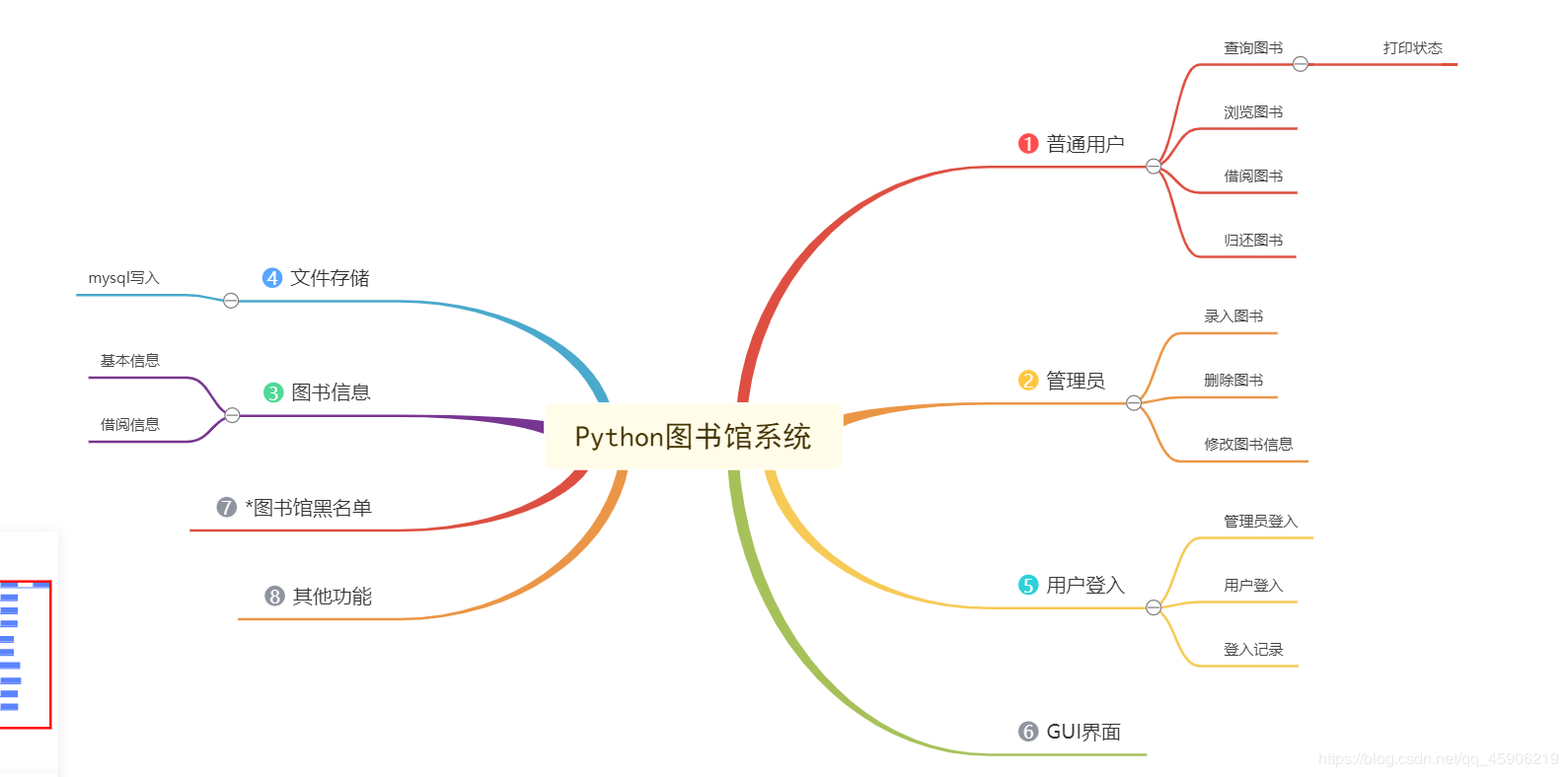 基于python图书馆管理系统设计实例详解