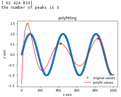 python计算波峰波谷值的方法极值点