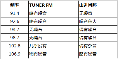 高端收音机+蓝牙音箱，JBL TUNER FM带收音蓝牙音箱评测